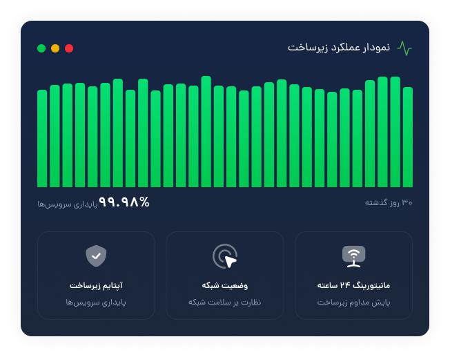 آپتایم زیرساخت